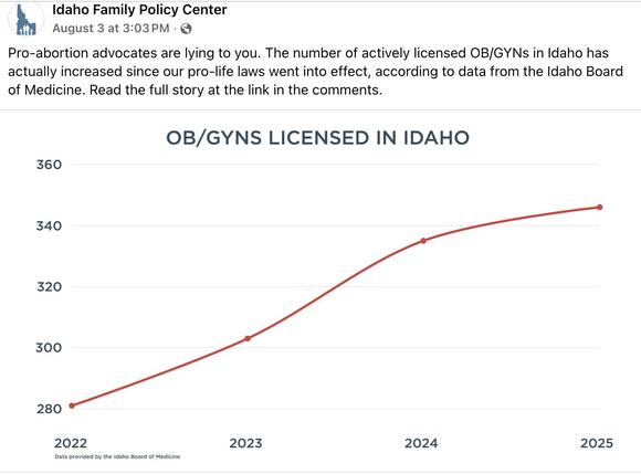 Legislators, anti-abortion group promote data that says ID hasn’t lost ...