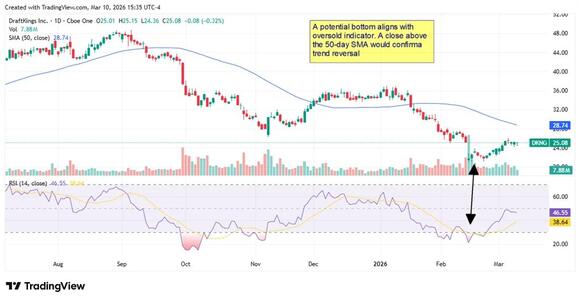 3 Stocks Betting Big on Prediction Markets This March Madness - NewsBreak