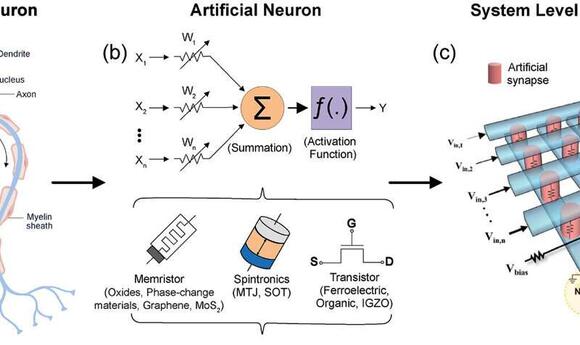 Building brain-inspired semiconductor chips for smarter, greener data ...