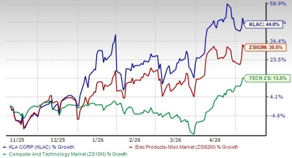 Can KLA's Advanced Packaging Strength Support $1B Revenue Target ...