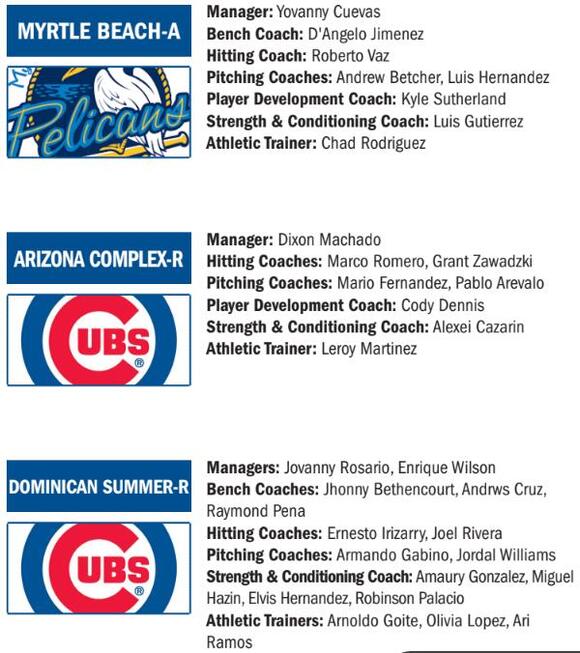 Chicago Cubs Announce Minor League Coaching Staffs for 2026 - NewsBreak