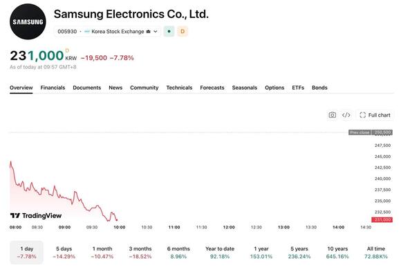 CXMT Advances 4F² DRAM, Heightening Competition Concerns: Is Samsung ...