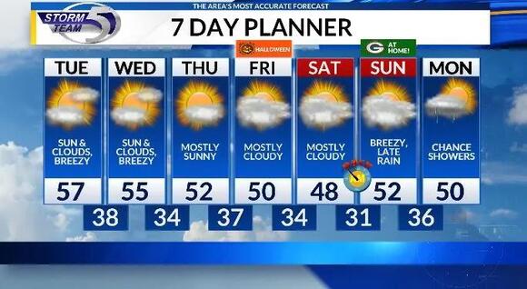 Breezy but quiet weather continues Tuesday - NewsBreak