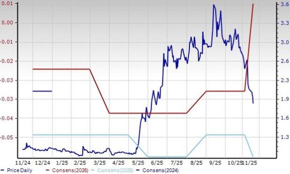 4 Pollution Control Stocks to Watch on Robust Industry Trends - NewsBreak