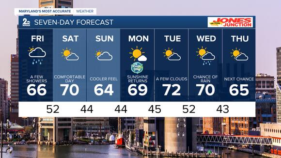 Light showers for Friday