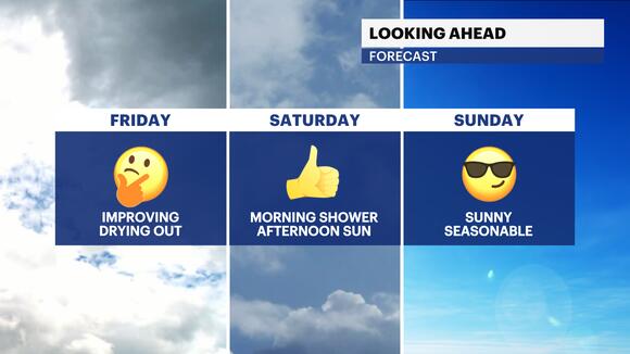 Brightening skies and warmer temperatures heading into the weekend