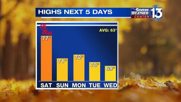 Warm, sunny weekend ahead, with little chance for rain in sight - NewsBreak