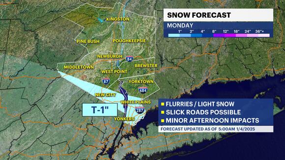 STORM WATCH: Partly sunny with possible flurries today in the Hudson ...