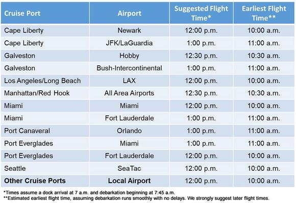 What’s the Earliest You Should Schedule a Flight After a Cruise ...