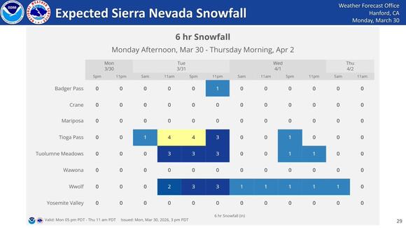 Snow Forecast Above 7,000 Feet in Sierra Nevada - NewsBreak