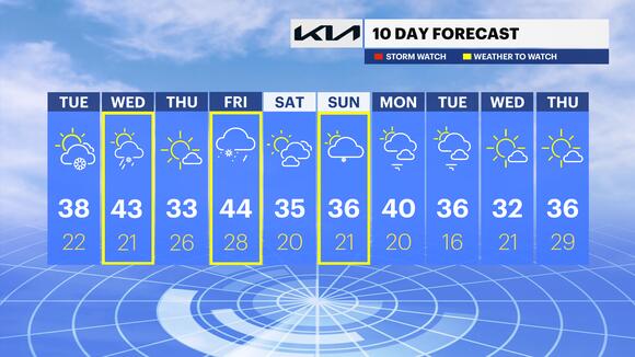 Rounds of rain, light snow possible for Wednesday ahead of ...