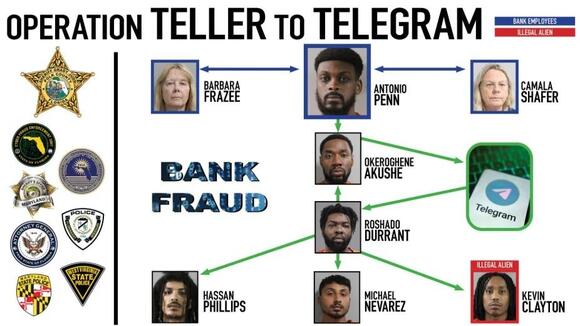 Eight Arrested in $8.8 Million Fraud Scheme Targeting Elderly Victims ...