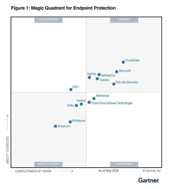 CrowdStrike Named a Leader in the 2026 Gartner® Magic Quadrant™ for ...