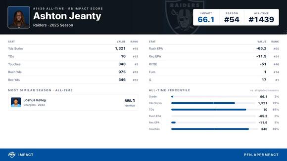 What Happened to Ashton Jeanty? Latest Update on Raiders Star’s Scary ...