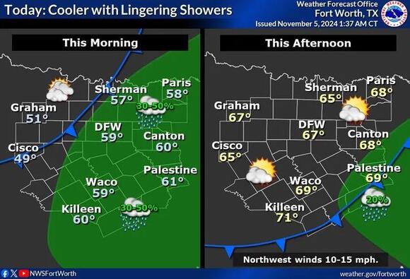 Morning showers to give way to Tuesday night cold front