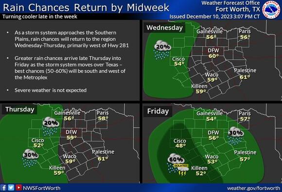 Chilly mornings and mild afternoons for DFW this week, rain chances ...