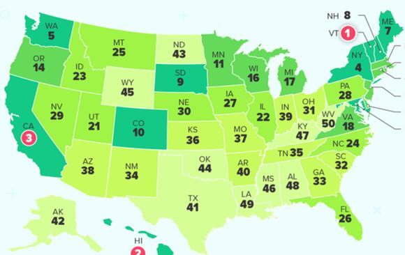 New Study Reveals How Connecticut and New York Stack Up on Going Green ...