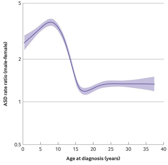 Autism Probably Affects Boys And Girls Equally, Massive New Study ...