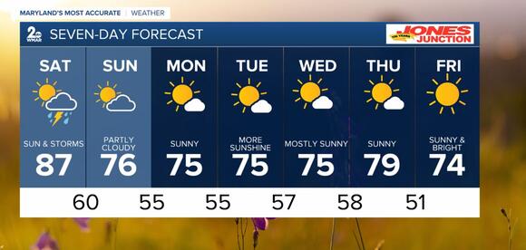 A sunny and summer-like finish to the week - NewsBreak