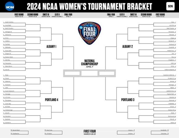 Women's March Madness printable bracket: Download a free 2024 NCAA ...