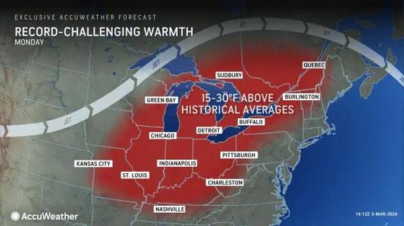 Record warmth to grip Central US early this week