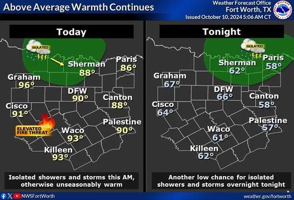 Warm temperatures continue through the weekend before a cold front sets ...