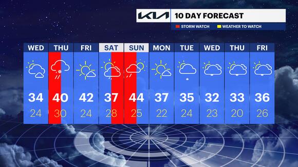 STORM WATCH: Cold Wednesday before snow and ice arrive Thursday - NewsBreak