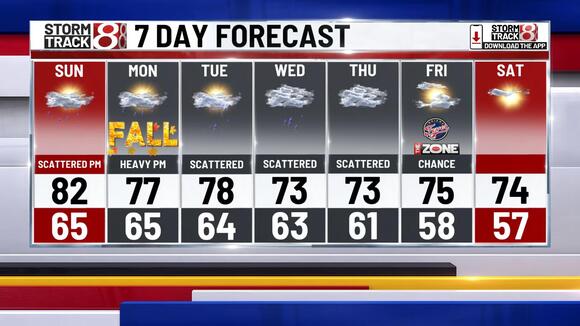 Summer heat fades to start of fall, scattered showers return early week ...