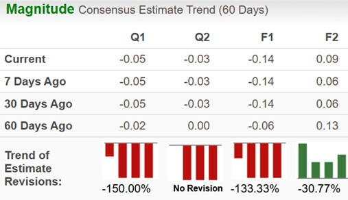 UUUU Gets $725M Conditional Loan: Can It Unlock Its Next Growth Phase ...