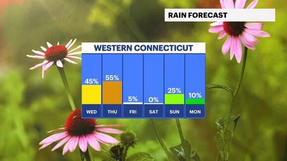 Early sunshine in Connecticut before rain arrives Wednesday evening