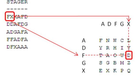 20 Of History's Hardest To Break Secret Codes & Ciphers - NewsBreak