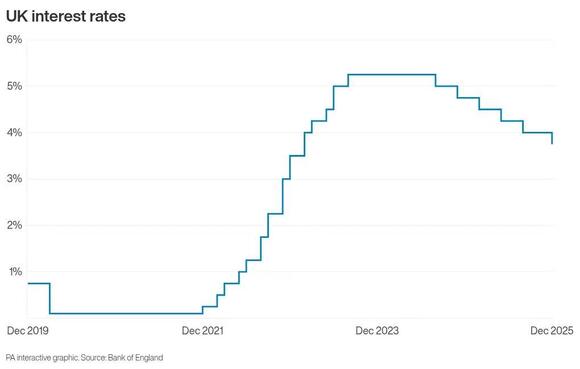How inflation rebound is set to affect UK interest rates - NewsBreak