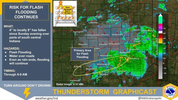 Flooding Follows Heavy Overnight Rain in Southern Indiana - NewsBreak