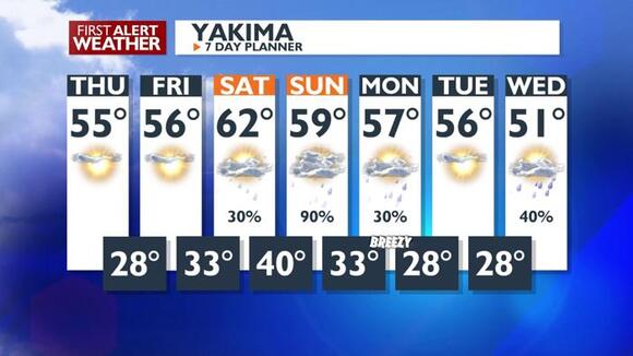 Dry and cool Friday, small shower chances Saturday, big rain chances ...