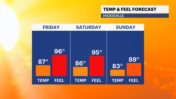 HEAT ALERT: Hot and humid weather continues into weekend with chance ...