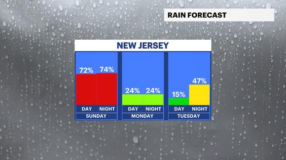Mostly cloudy Saturday in New Jersey; widespread showers on Sunday ...