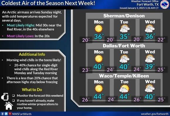 Seasonable weekend before cold front arrives Sunday - NewsBreak