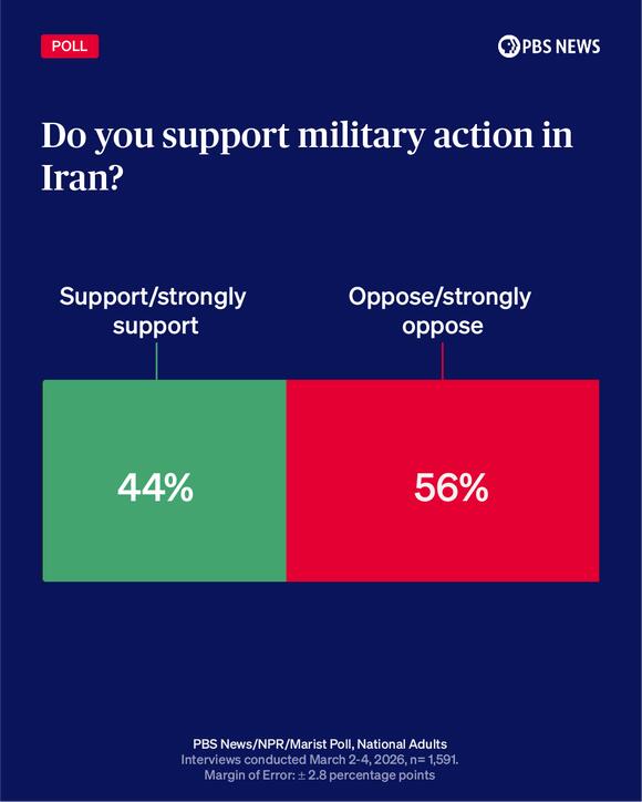 Majority of Americans oppose military action in Iran, new poll finds ...