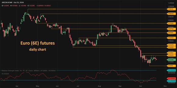 Why are the Markets Suddenly Rejecting the Top Trades of 2026?
