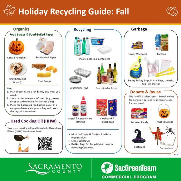 Free Waste-Sorting Signs for Apartments - NewsBreak