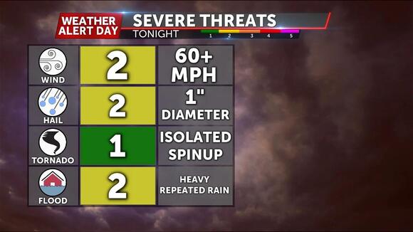 Weather Alert Day: Storms expected to bring wind and flooding threat ...