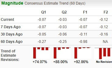Lumen vs. Cogent: Which Enterprise Fiber Stock Is the Better Buy ...