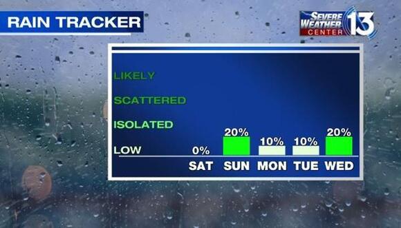 Cooler Friday with temps warming up over the weekend - NewsBreak