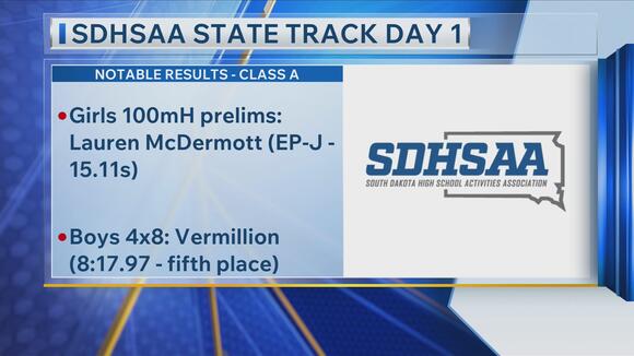 Local SDHSAA State Track and Field results (Class A) - NewsBreak