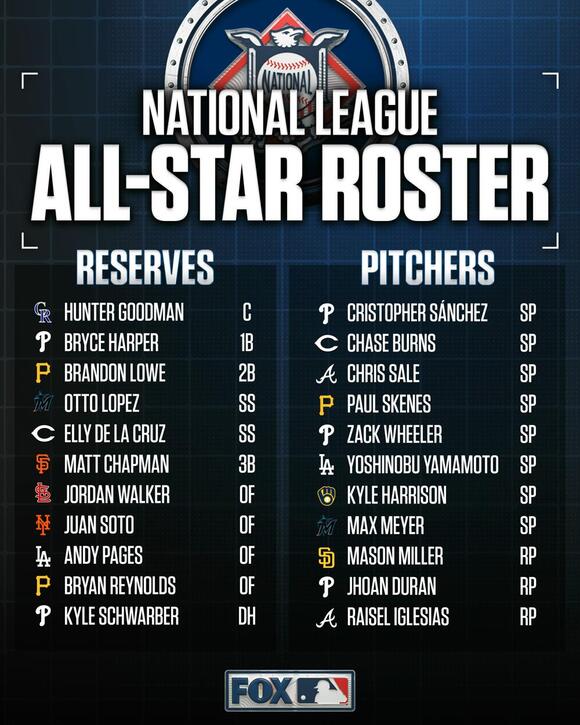 2026 MLB All-Star Team Picks: Full 32-Player Rosters For American ...