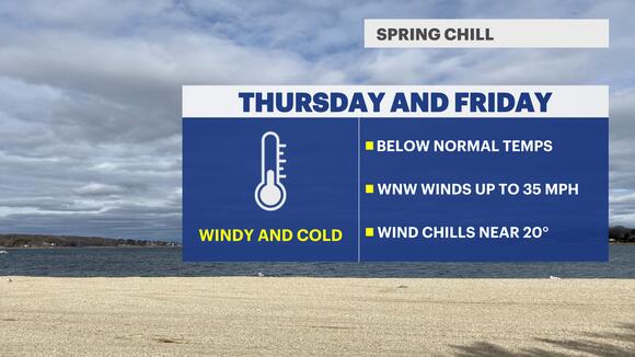 STORM WATCH: Turning windy and cooler for Thursday; rain set for ...
