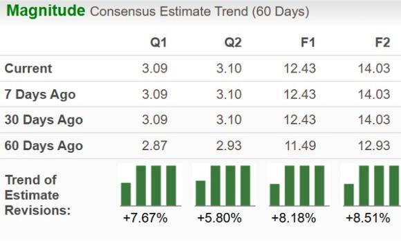 MYRG's T&D Segment 1H26 Revenues Up 10%: More Upside Ahead? - NewsBreak