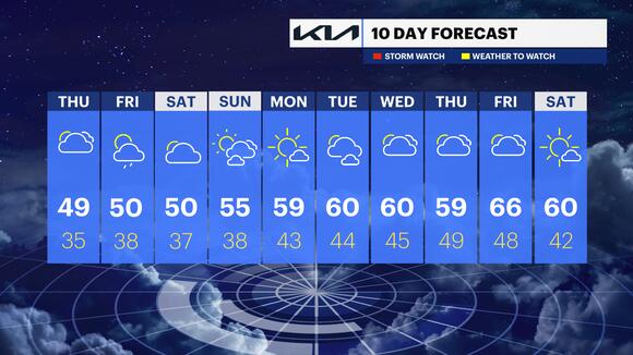 STORM WATCH: Showers continue overnight ahead of a cloudy and breezy ...