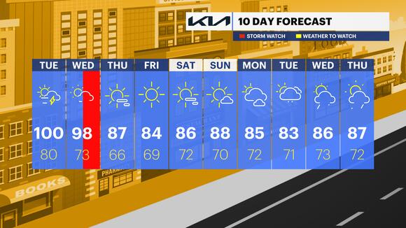 HEAT ALERT: Dangerous heat continues today in NJ with highs near 100 ...