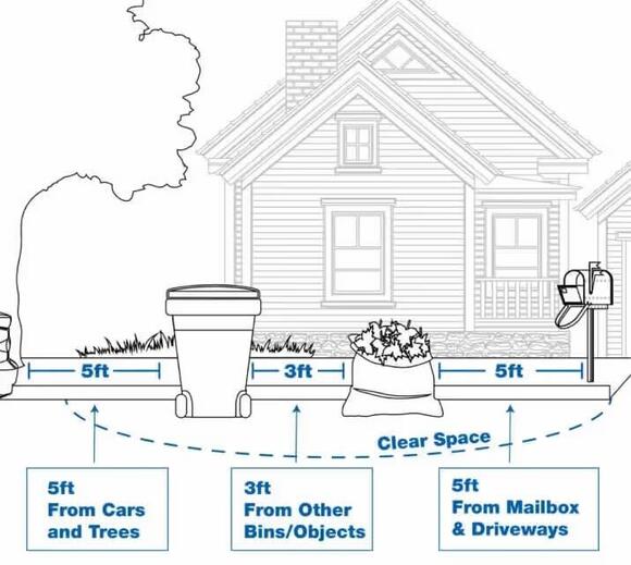 ⚠️ DeRidder trash pickup now fully automated — new rules for bulk items ...